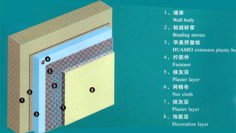 XPS挤塑板B1级定制特殊尺寸：施工效率与安全双重保障